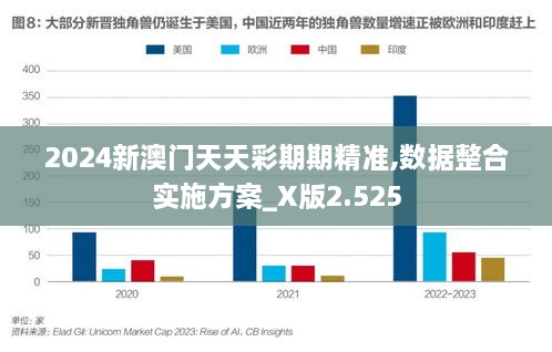 2024新澳门天天彩期期精准,数据整合实施方案_X版2.525