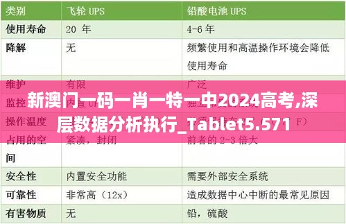 新澳门一码一肖一特一中2024高考,深层数据分析执行_Tablet5.571