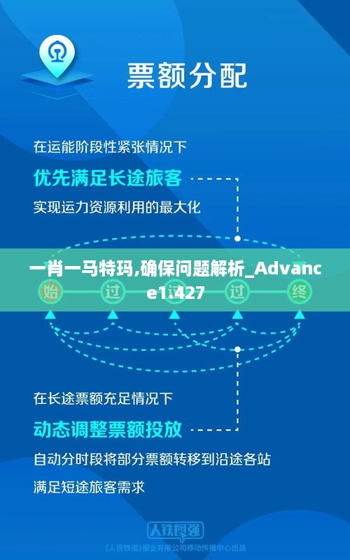 一肖一马特玛,确保问题解析_Advance1.427