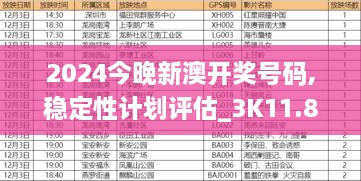 2024今晚新澳开奖号码,稳定性计划评估_3K11.866