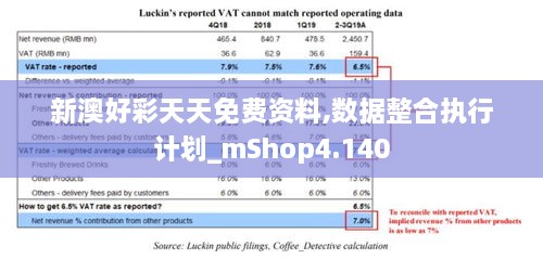 新澳好彩天天免费资料,数据整合执行计划_mShop4.140