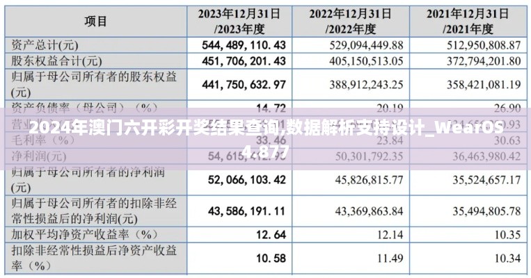 2024年澳门六开彩开奖结果查询,数据解析支持设计_WearOS4.877