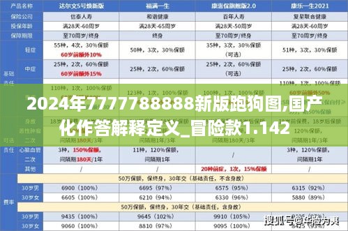 2024年7777788888新版跑狗图,国产化作答解释定义_冒险款1.142