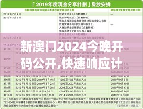 新澳门2024今晚开码公开,快速响应计划设计_投资版2.755