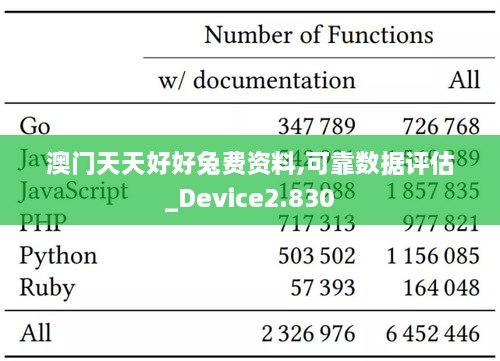 澳门天天好好兔费资料,可靠数据评估_Device2.830