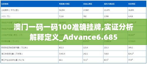 澳门一码一码100准确挂牌,实证分析解释定义_Advance6.685