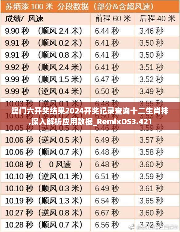 澳门六开奖结果2024开奖记录查询十二生肖排,深入解析应用数据_RemixOS3.421