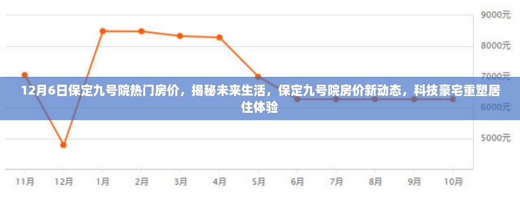 揭秘保定九号院房价新动态，科技豪宅重塑未来居住体验