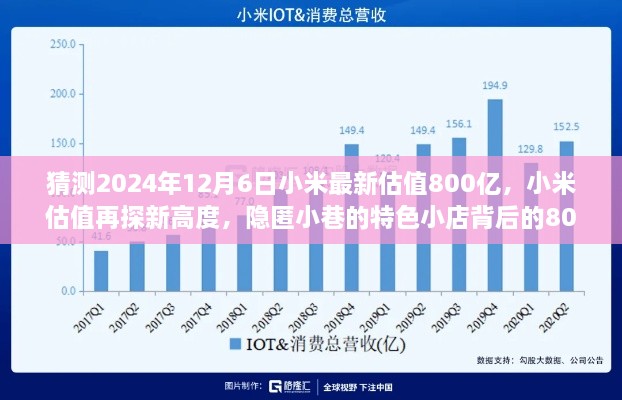 小米估值预测，隐匿小巷的特色小店背后的800亿奇迹，未来展望于2024年12月6日的新高度