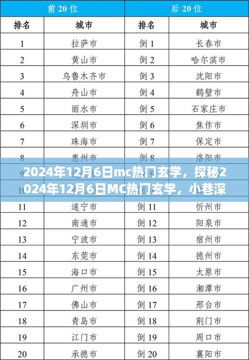 探秘2024年12月6日MC玄学，小巷神秘小店揭秘