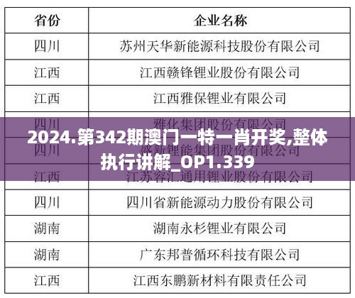 2024.第342期澳门一特一肖开奖,整体执行讲解_OP1.339