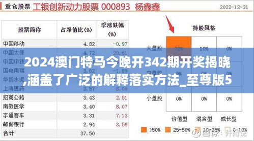 2024澳门特马今晚开342期开奖揭晓,涵盖了广泛的解释落实方法_至尊版5.800