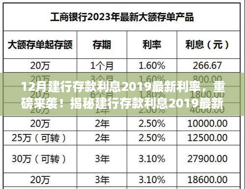 揭秘建行存款利息最新利率科技神器，智能理财新纪元开启！