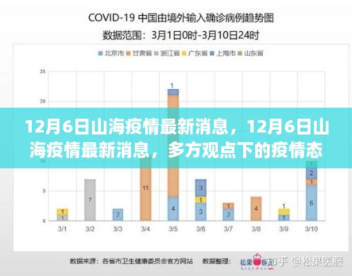 12月6日山海疫情最新消息与多方观点下的疫情态势深度分析