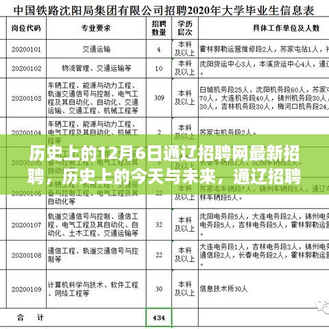 历史上的今天与未来，通辽招聘网最新招聘启示录——拥抱变化，自信成就梦想