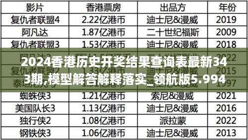 2024香港历史开奖结果查询表最新343期,模型解答解释落实_领航版5.994