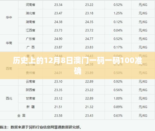 历史上的12月8日澳门一码一码100准确