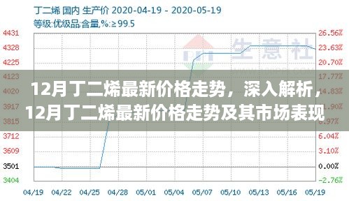 深入解析，12月丁二烯最新价格走势与市场表现