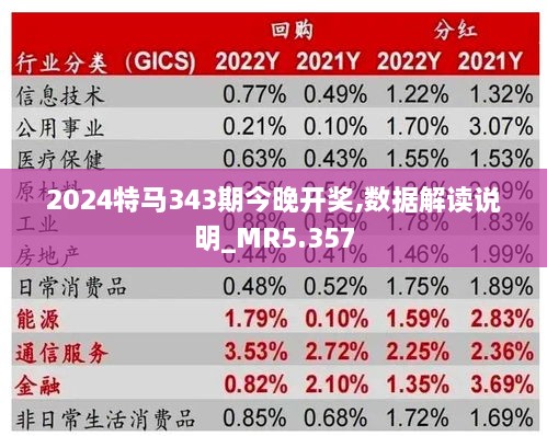 2024特马343期今晚开奖,数据解读说明_MR5.357