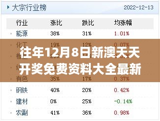 往年12月8日新澳天天开奖免费资料大全最新