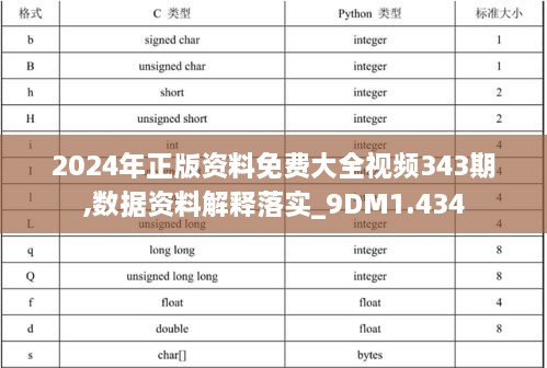 2024年正版资料免费大全视频343期,数据资料解释落实_9DM1.434