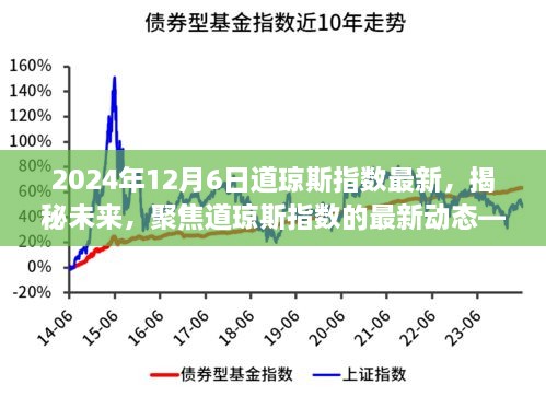 揭秘未来，以2024年12月6日道琼斯指数最新动态为观察点