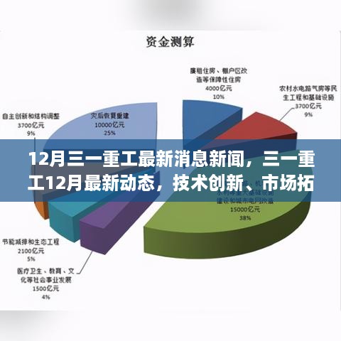 三一重工12月最新动态及技术创新、市场拓展与未来发展展望