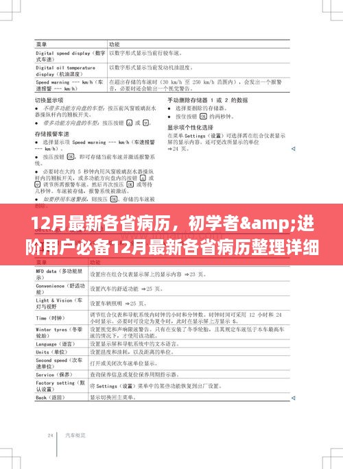 12月最新各省病历，初学者&进阶用户必备12月最新各省病历整理详细步骤指南