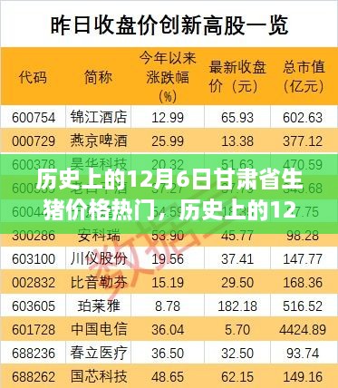 历史上的12月6日甘肃省生猪价格热门探秘，小红书带你穿越时光，猪市风云一览