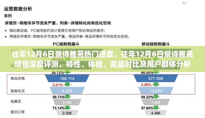 往年12月6日景诗雅苑，深度评测与进度追踪，特性、体验、竞品对比及用户群体全方位分析