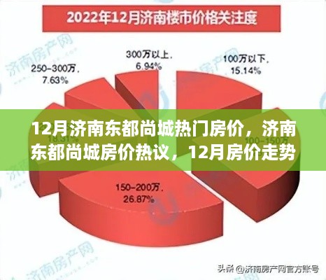 济南东都尚城12月房价走势热议及影响分析，热门楼盘房价动态揭秘