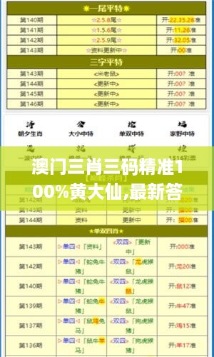 澳门三肖三码精准100%黄大仙,最新答案解释落实_WP8.149