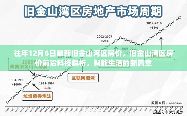 旧金山湾区房价最新动态，科技解析与智能生活新篇章