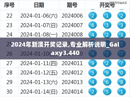 2024年新澳开奖记录,专业解析说明_Galaxy3.440