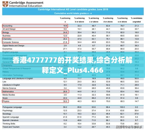 香港4777777的开奖结果,综合分析解释定义_Plus4.466