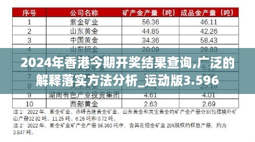 2024年香港今期开奖结果查询,广泛的解释落实方法分析_运动版3.596