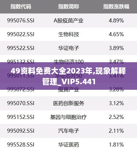 49资料免费大全2023年,现象解释管理_VIP5.441