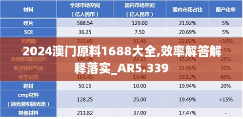 2024澳门原料1688大全,效率解答解释落实_AR5.339