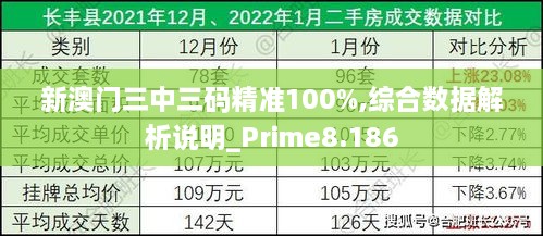 新澳门三中三码精准100%,综合数据解析说明_Prime8.186