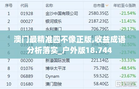 澳门最精准四不像正版,收益成语分析落实_户外版18.744