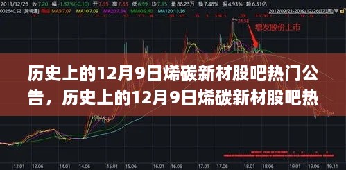 历史上的12月9日烯碳新材股吧热门公告解析，市场反应与深度影响探析