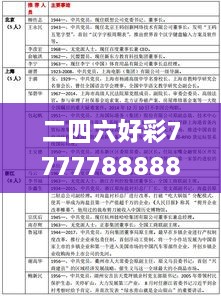 二四六好彩7777788888,准确资料解释落实_免费版15.695