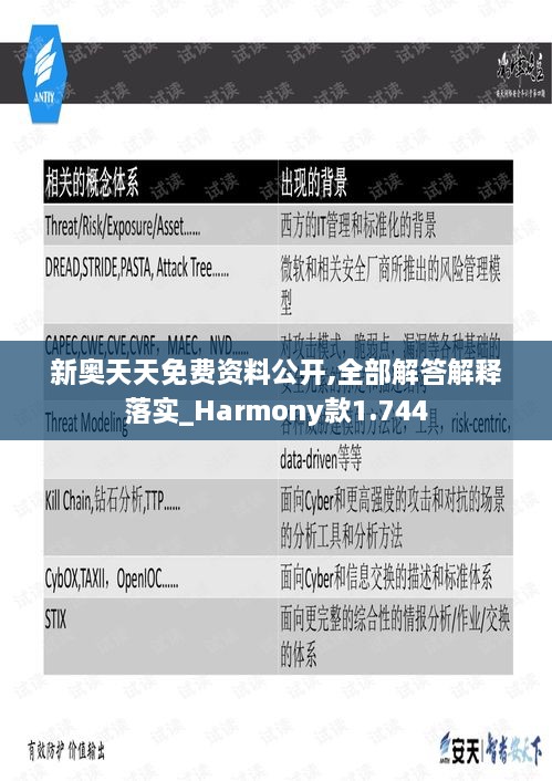 新奥天天免费资料公开,全部解答解释落实_Harmony款1.744