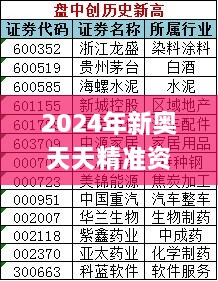 2024年新奥天天精准资料大全,统计分析解释定义_Harmony款4.135