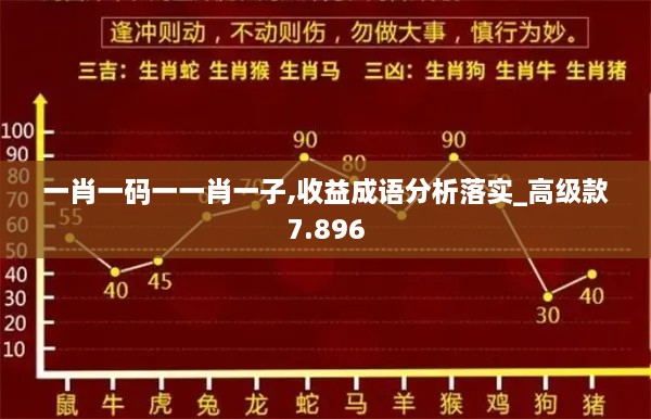 一肖一码一一肖一子,收益成语分析落实_高级款7.896