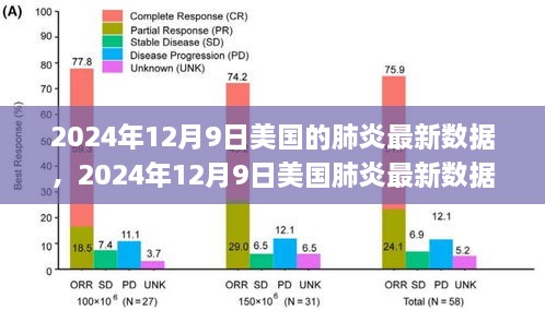 美国肺炎最新数据报告及应对策略解析（2024年12月9日）