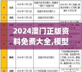 2024澳门正版资料免费大全,模型解答解释落实_eShop7.802