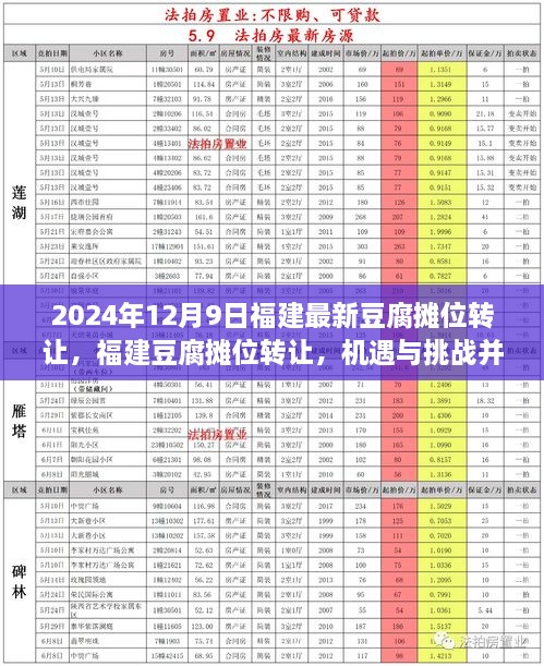 福建豆腐摊位转让，机遇与挑战并存（2024年12月9日最新）