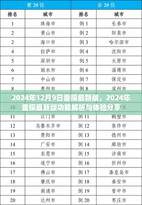 2024年雷探最新版功能解析与体验分享，全新升级，探索无限