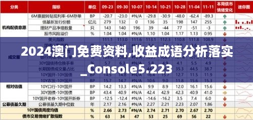 2024澳门免费资料,收益成语分析落实_Console5.223